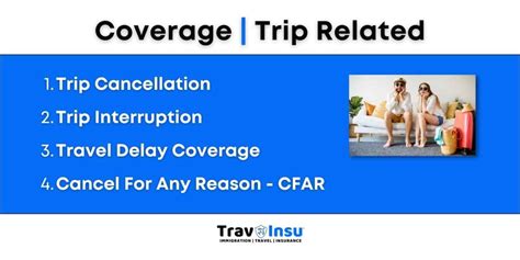 airline cancellation insurance.